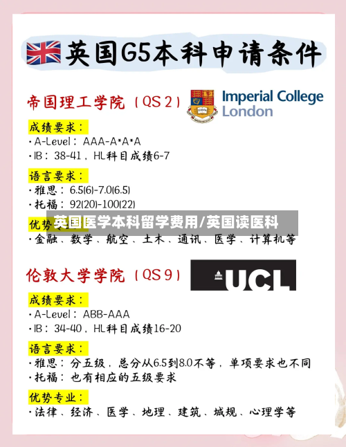 英国医学本科留学费用/英国读医科