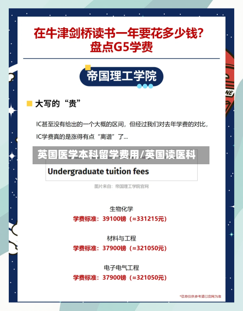 英国医学本科留学费用/英国读医科-第2张图片