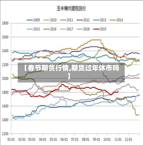 【春节期货行情,期货过年休市吗】-第3张图片