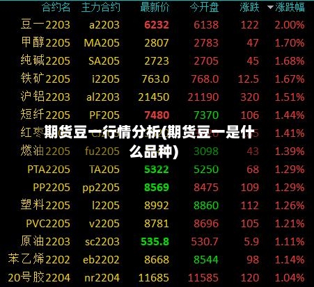 期货豆一行情分析(期货豆一是什么品种)-第3张图片