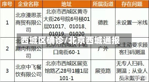 西城区确诊/北京西城通报-第2张图片