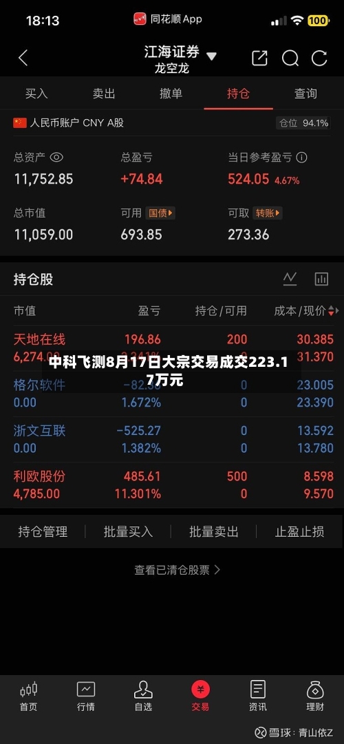 中科飞测8月17日大宗交易成交223.17万元-第1张图片