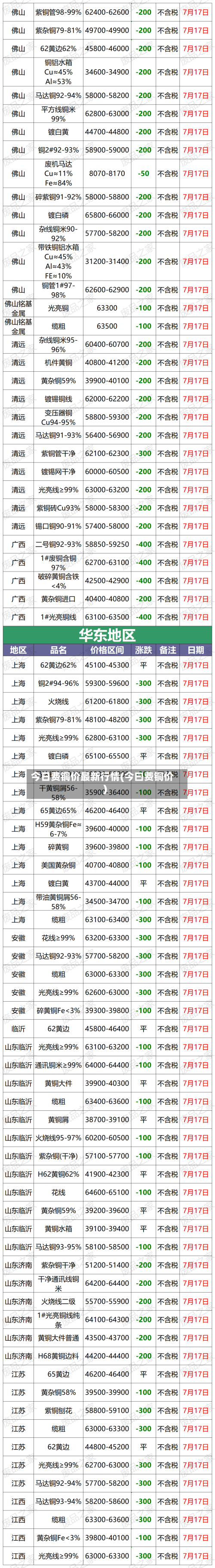 今日费铜价最新行情(今曰费铜价)