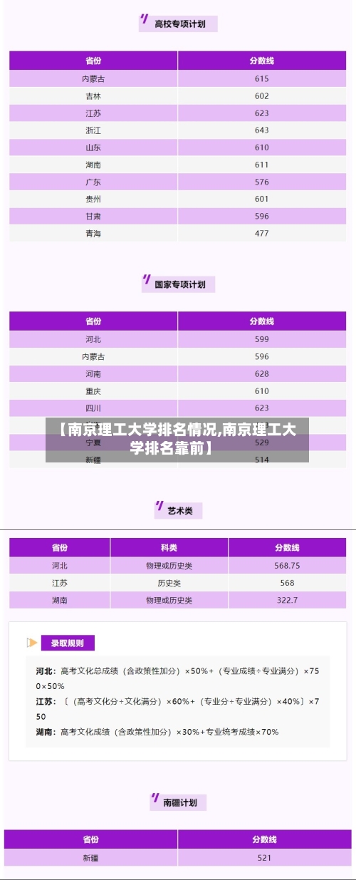 【南京理工大学排名情况,南京理工大学排名靠前】-第2张图片