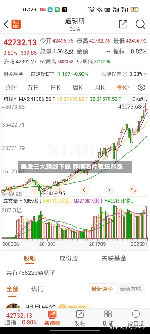 美股三大指数下跌 存储芯片板块普涨-第2张图片