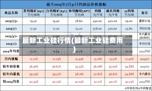 最新工业硅行情(最新工业硅费用)-第2张图片