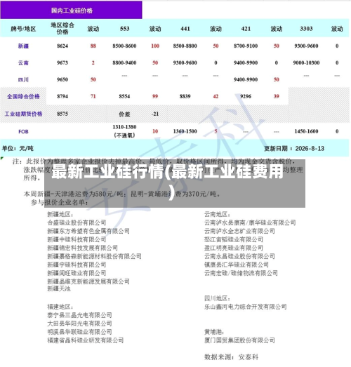 最新工业硅行情(最新工业硅费用)