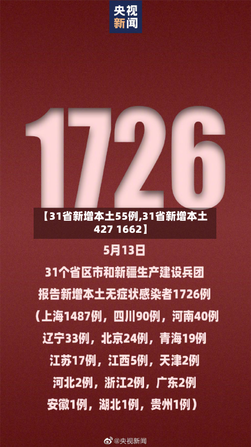 【31省新增本土55例,31省新增本土427 1662】