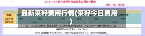 最新菜籽费用行情(菜籽今日费用)