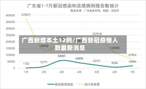 广西新增本土12例/广西新冠疫情人数最新消息-第3张图片