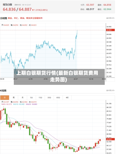 上期白银期货行情(最新白银期货费用走势图)