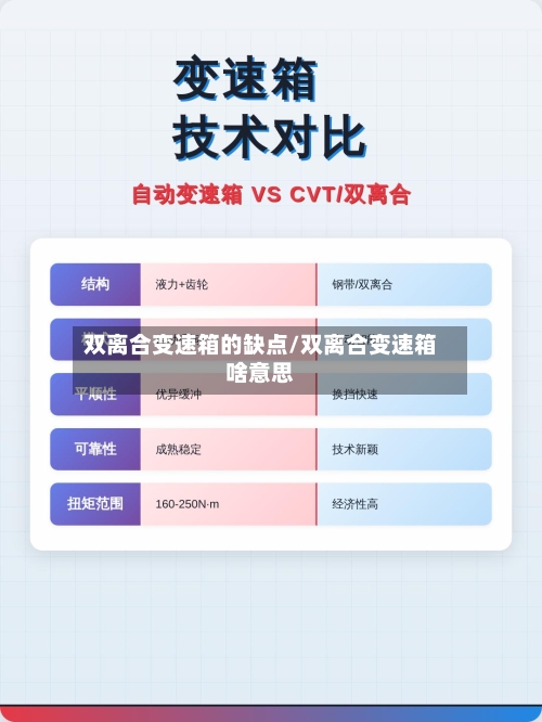 双离合变速箱的缺点/双离合变速箱啥意思