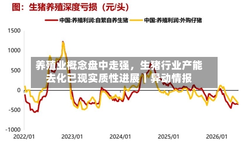 养殖业概念盘中走强，生猪行业产能去化已现实质性进展丨异动情报-第2张图片