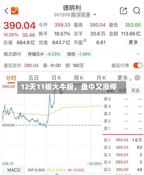 12天11板大牛股，盘中又涨停-第2张图片
