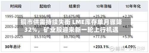 铜市供需持续失衡 LME库存单月骤降32%	，矿业股迎来新一轮上行机遇-第3张图片