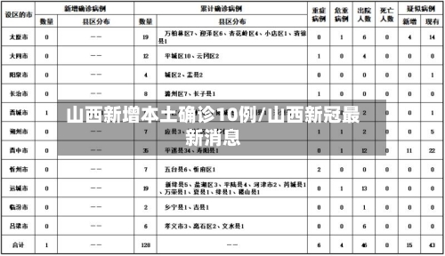 山西新增本土确诊10例/山西新冠最新消息-第2张图片
