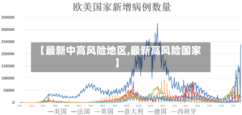 【最新中高风险地区,最新高风险国家】