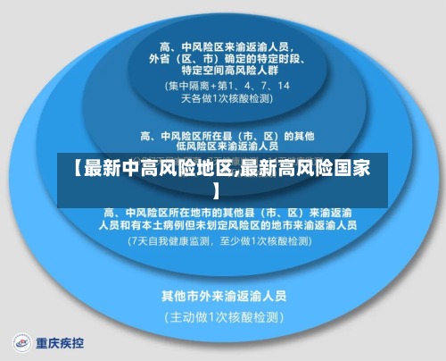 【最新中高风险地区,最新高风险国家】-第3张图片