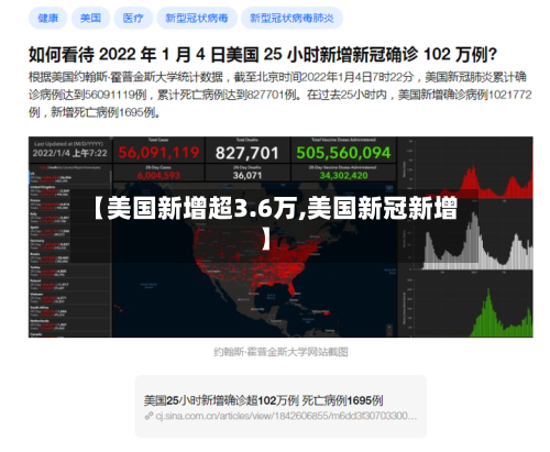 【美国新增超3.6万,美国新冠新增】-第2张图片