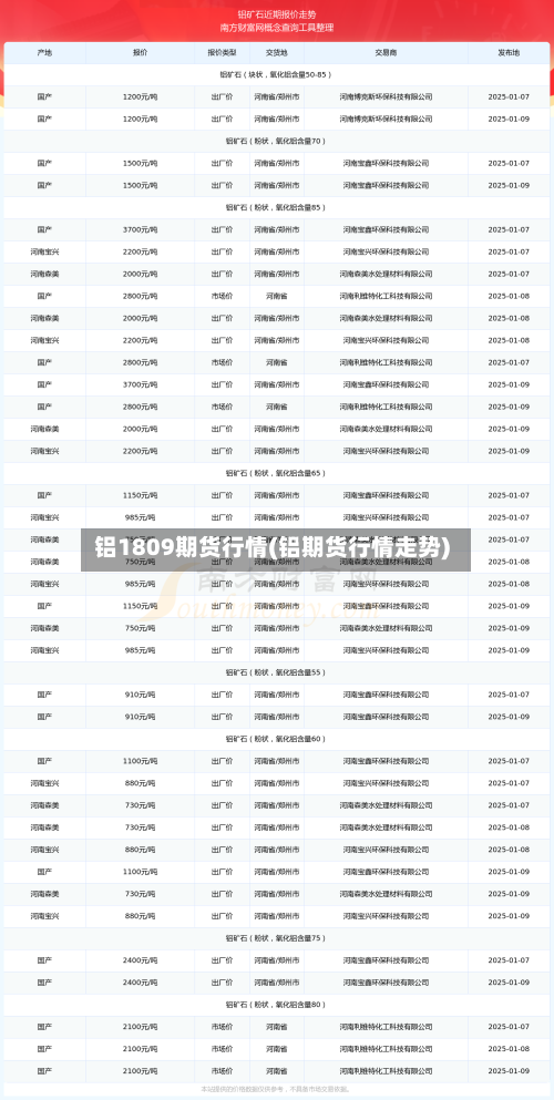 铝1809期货行情(铝期货行情走势)-第2张图片