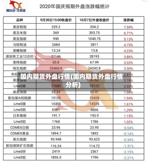 国内期货外盘行情(国内期货外盘行情分析)-第2张图片