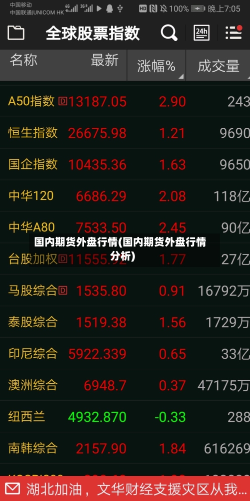 国内期货外盘行情(国内期货外盘行情分析)