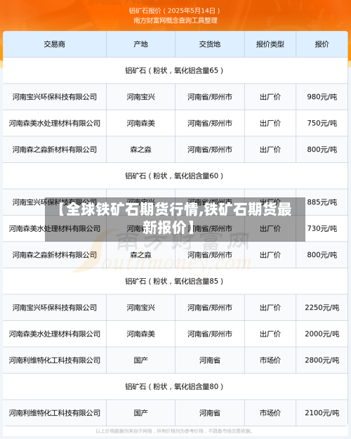 【全球铁矿石期货行情,铁矿石期货最新报价】