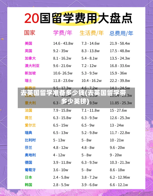 去英国留学准备多少钱(去英国留学带多少英镑)