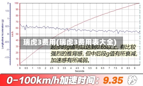 瑞虎3费用(瑞虎3费用表大全)-第2张图片