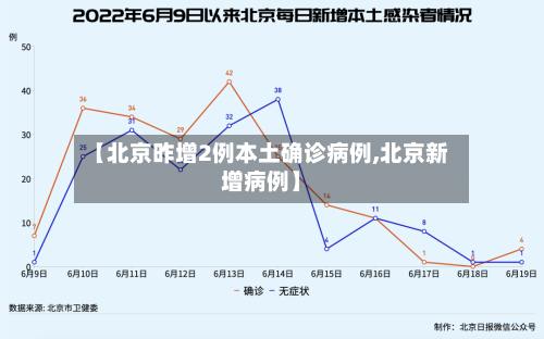 【北京昨增2例本土确诊病例,北京新增病例】-第3张图片