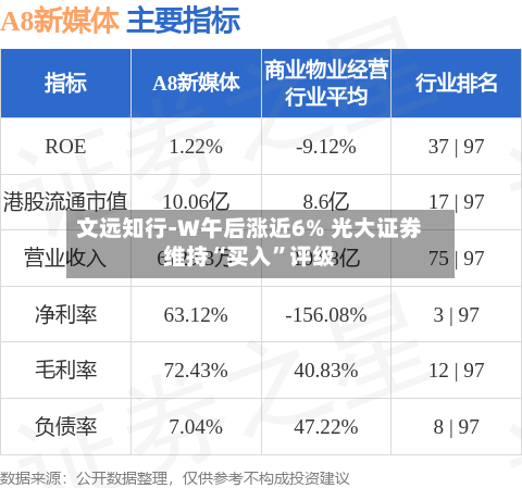 文远知行-W午后涨近6% 光大证券维持“买入”评级-第1张图片