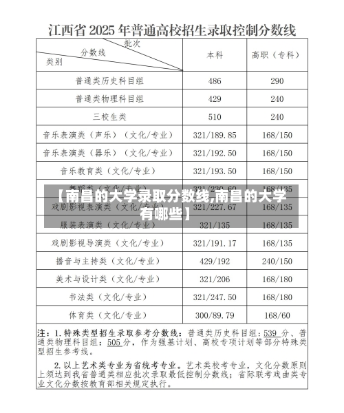 【南昌的大学录取分数线,南昌的大学有哪些】-第2张图片