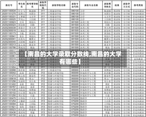 【南昌的大学录取分数线,南昌的大学有哪些】