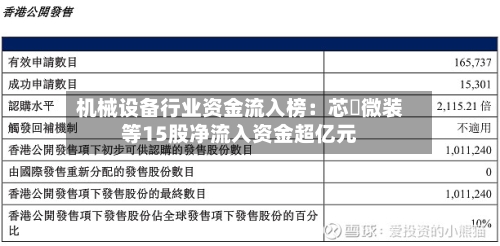 机械设备行业资金流入榜:芯碁微装等15股净流入资金超亿元-第3张图片