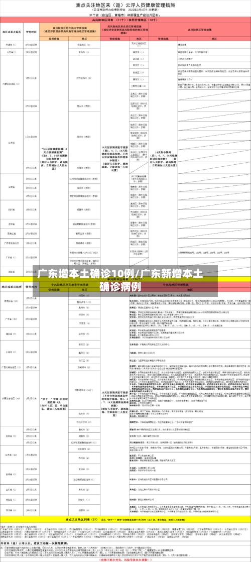 广东增本土确诊10例/广东新增本土确诊病例