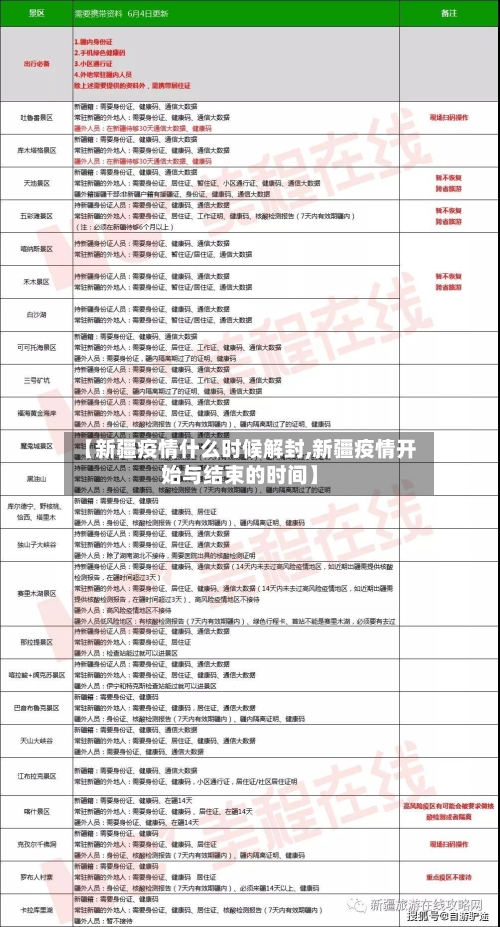 【新疆疫情什么时候解封,新疆疫情开始与结束的时间】