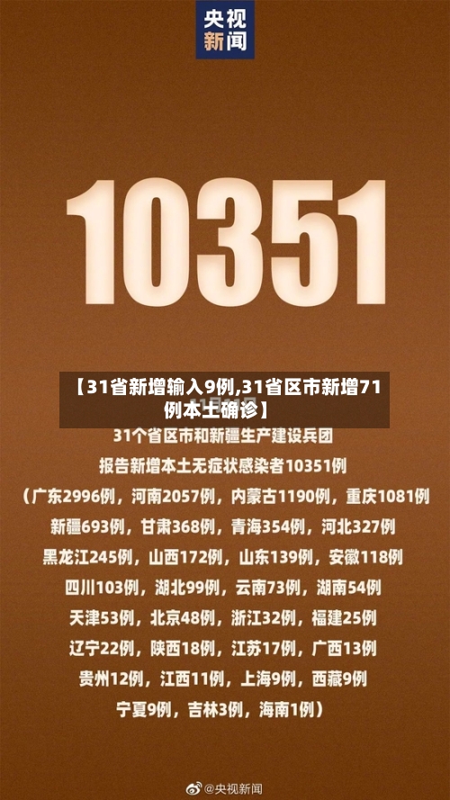 【31省新增输入9例,31省区市新增71例本土确诊】