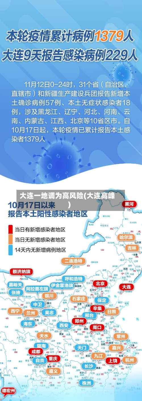 大连一地调为高风险(大连高峰)