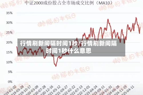 行情刷新间隔时间1秒/行情刷新间隔时间1秒什么意思-第2张图片