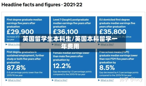 英国留学生本科生/英国本科留学一年费用-第2张图片