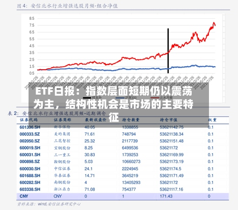 ETF日报：指数层面短期仍以震荡为主，结构性机会是市场的主要特征