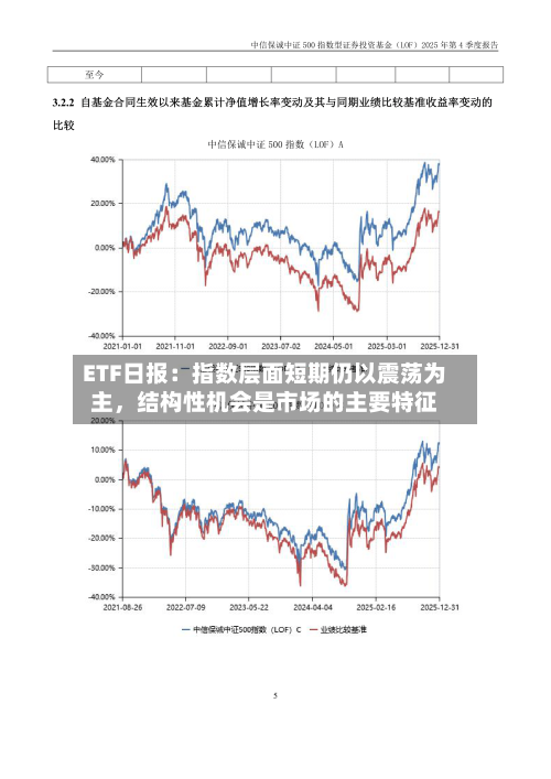ETF日报：指数层面短期仍以震荡为主	，结构性机会是市场的主要特征-第3张图片