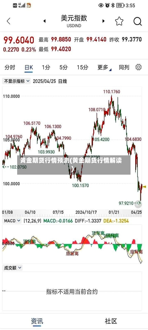 黄金期货行情预测(黄金期货行情解读)-第3张图片