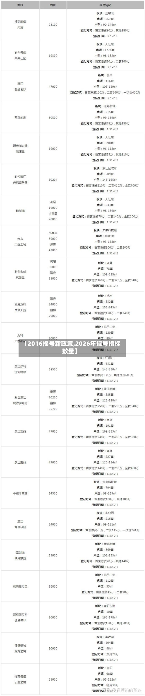 【2016摇号新政策,2026年摇号指标数量】
