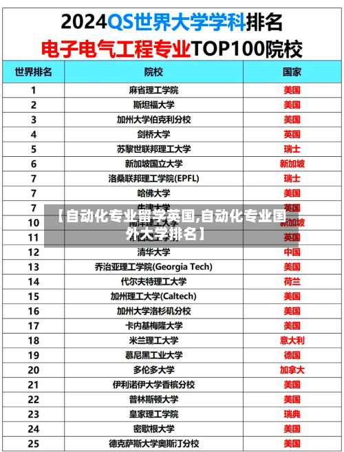【自动化专业留学英国,自动化专业国外大学排名】