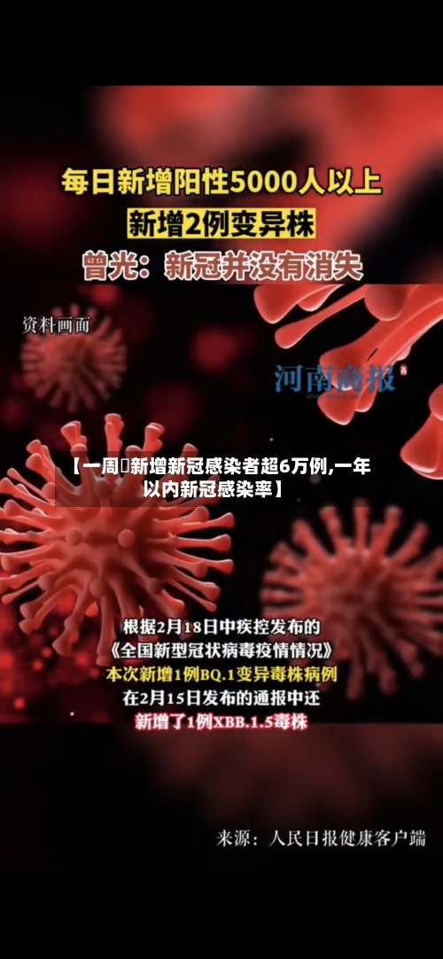 【一周內新增新冠感染者超6万例,一年以内新冠感染率】-第2张图片