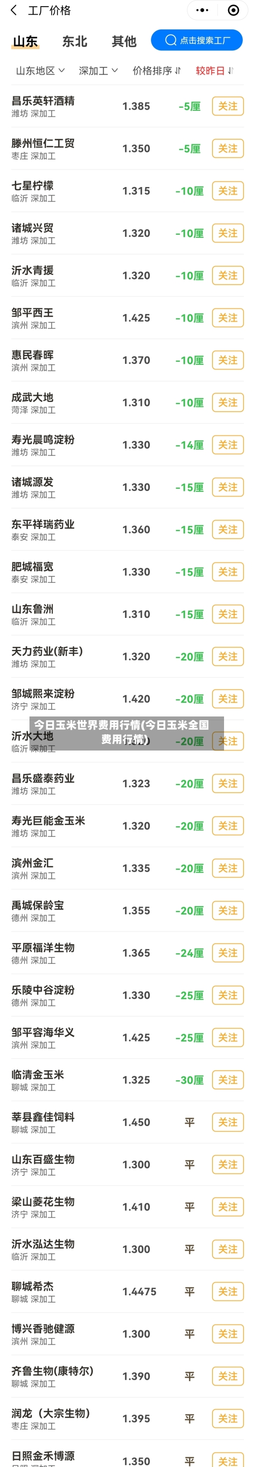 今日玉米世界费用行情(今日玉米全国费用行情)