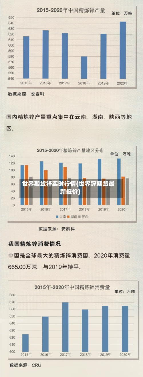 世界期货锌实时行情(世界锌期货最新报价)
