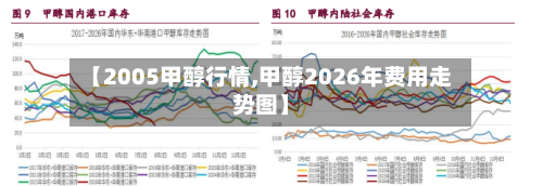 【2005甲醇行情,甲醇2026年费用走势图】