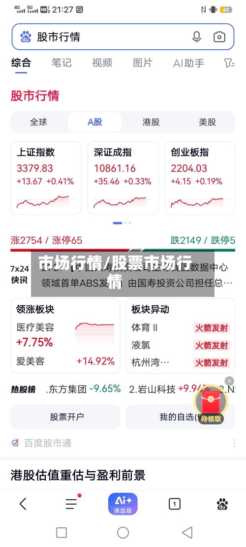 市场行情/股票市场行情